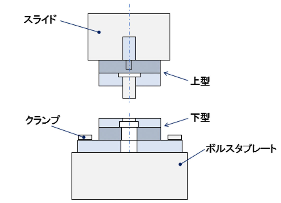 専用ページ　型抜きパンチ、ダイ