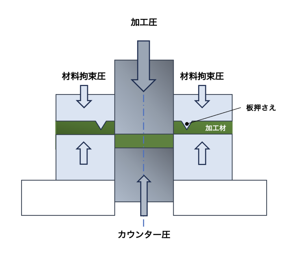 ファインブランキング